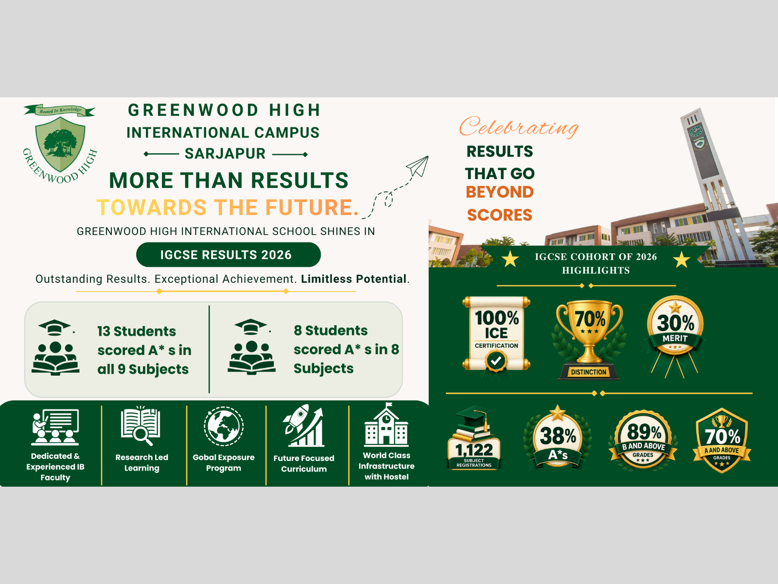 From Excellence to Distinction Greenwood High Students Shine in Cambridge IGCSE 2026